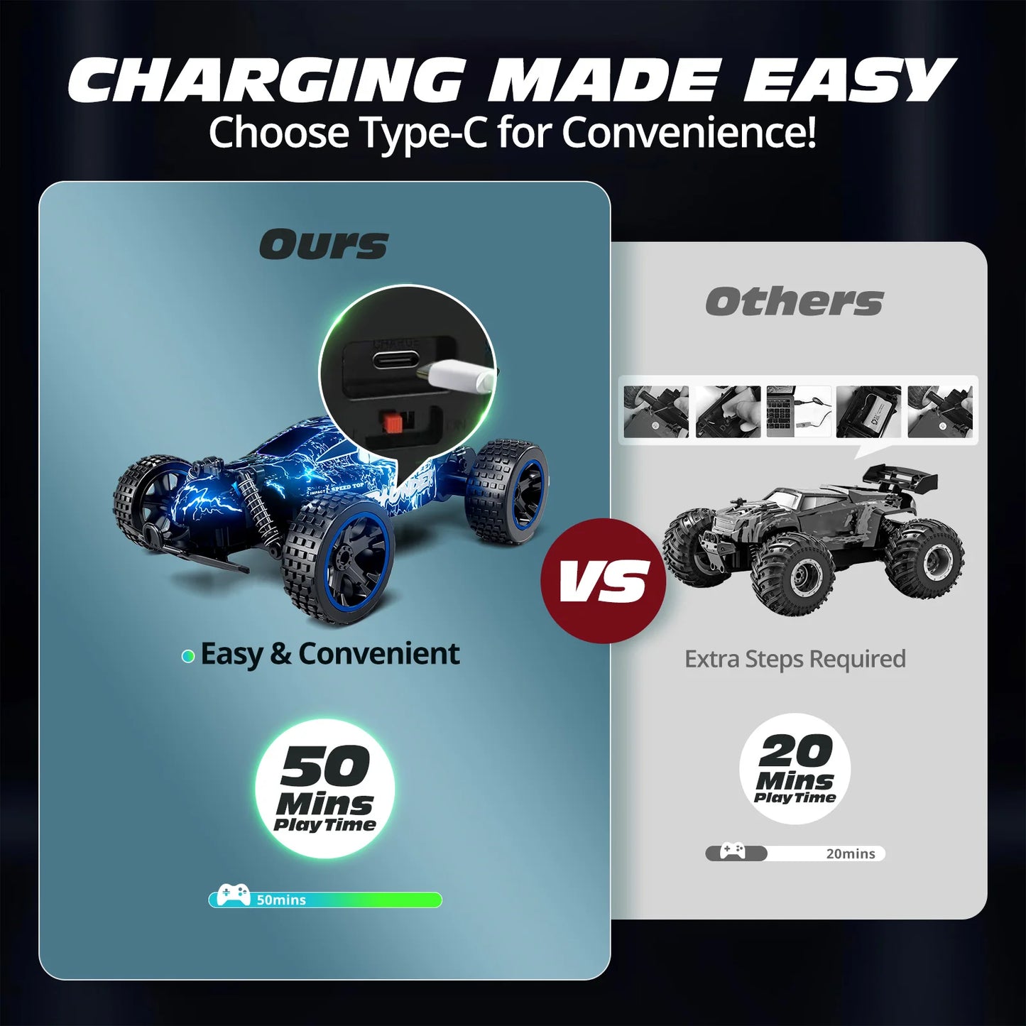 Sinovan RC voiture 20 km/h haute vitesse